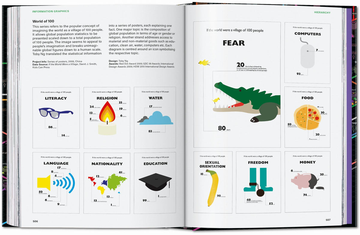 Information Graphics. 45th Ed. (English)