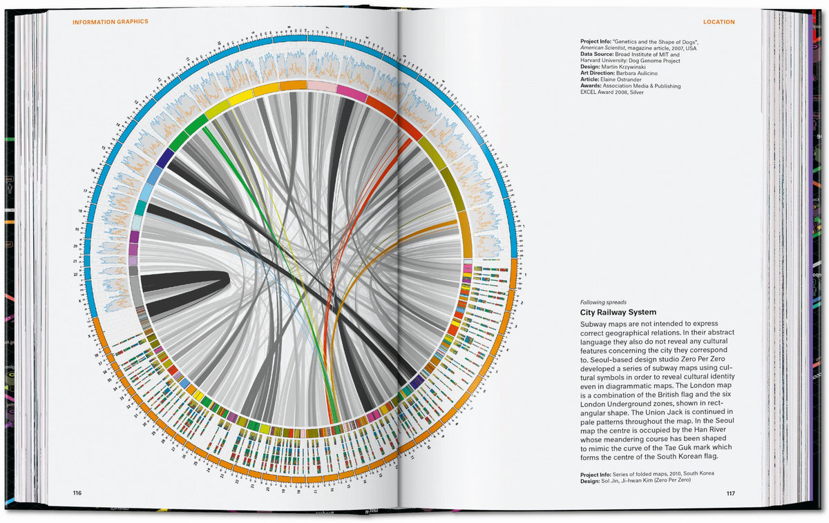 Information Graphics. 45th Ed. (English)