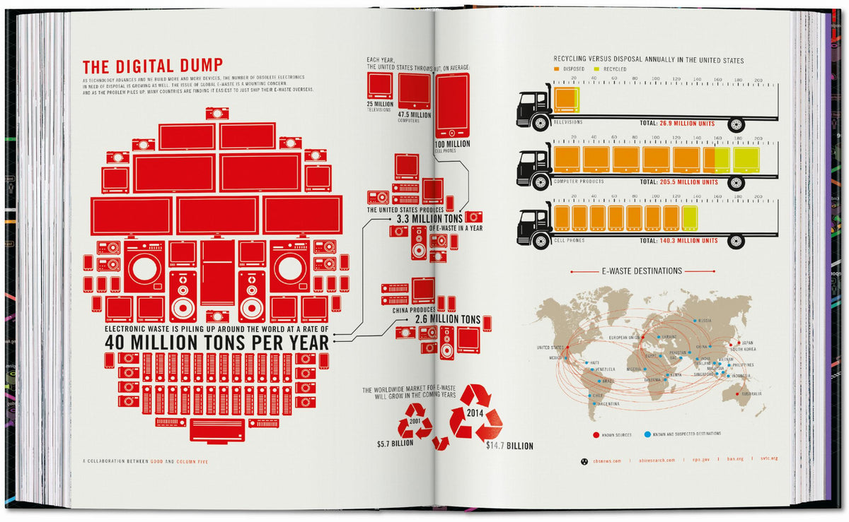 Information Graphics. 45th Ed. (English)