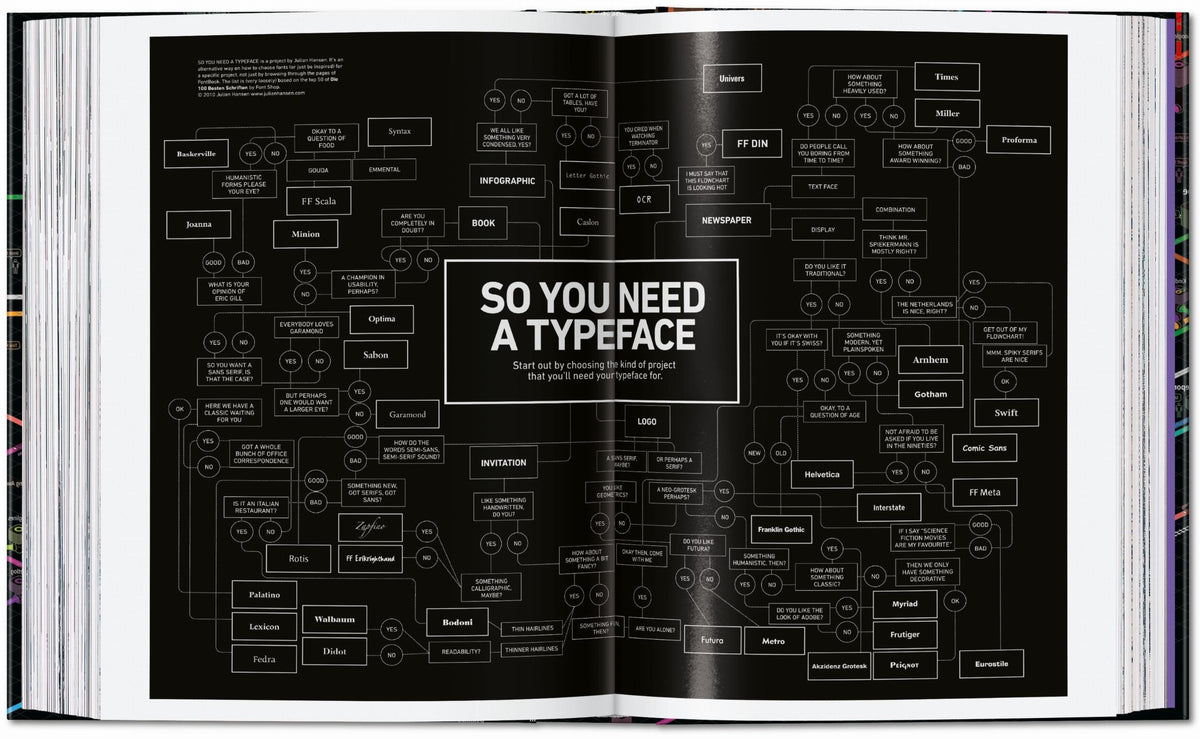 Information Graphics. 45th Ed. (English)